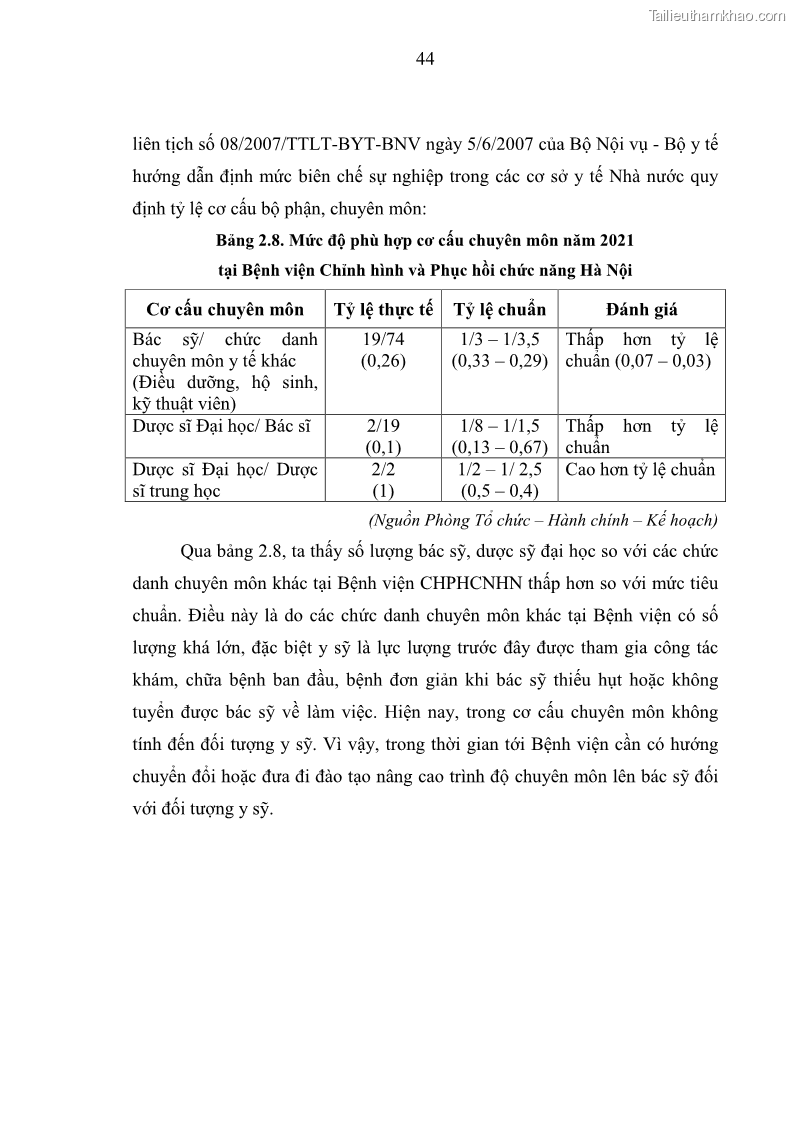 Luận văn thạc sĩ quản trị nhân lực Nâng cao chất lượng nguồn nhân lực y tế tại Bệnh viện Chỉnh hình và Phục hồi chức năng Hà Nội - 5 Trang 53