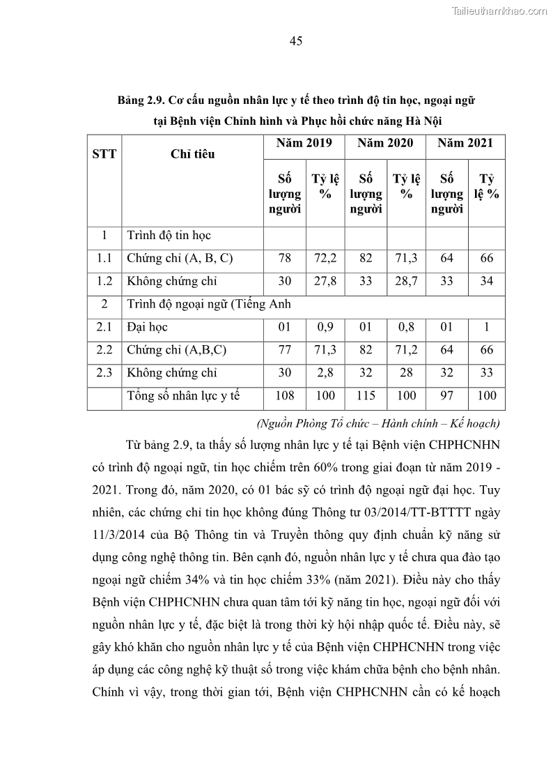 Luận văn thạc sĩ quản trị nhân lực Nâng cao chất lượng nguồn nhân lực y tế tại Bệnh viện Chỉnh hình và Phục hồi chức năng Hà Nội - 5 Trang 54