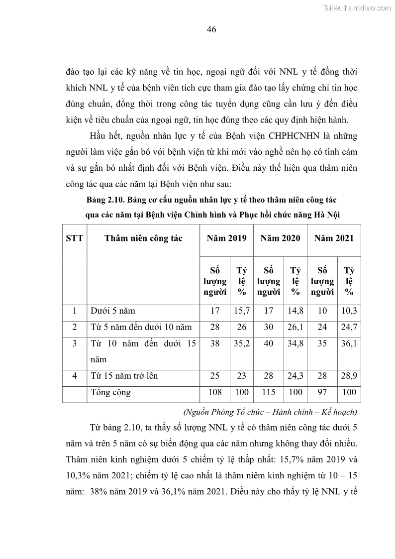 Luận văn thạc sĩ quản trị nhân lực Nâng cao chất lượng nguồn nhân lực y tế tại Bệnh viện Chỉnh hình và Phục hồi chức năng Hà Nội - 5 Trang 55
