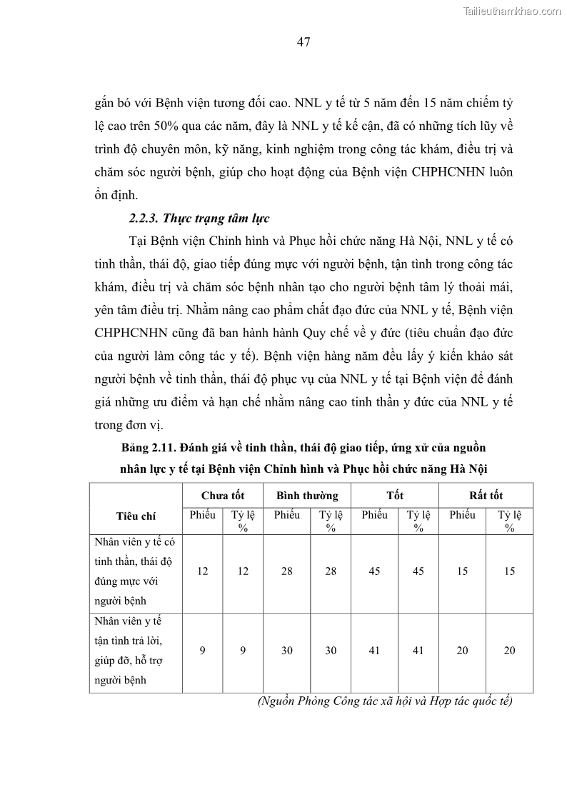 Luận văn thạc sĩ quản trị nhân lực Nâng cao chất lượng nguồn nhân lực y tế tại Bệnh viện Chỉnh hình và Phục hồi chức năng Hà Nội - 5 Trang 56