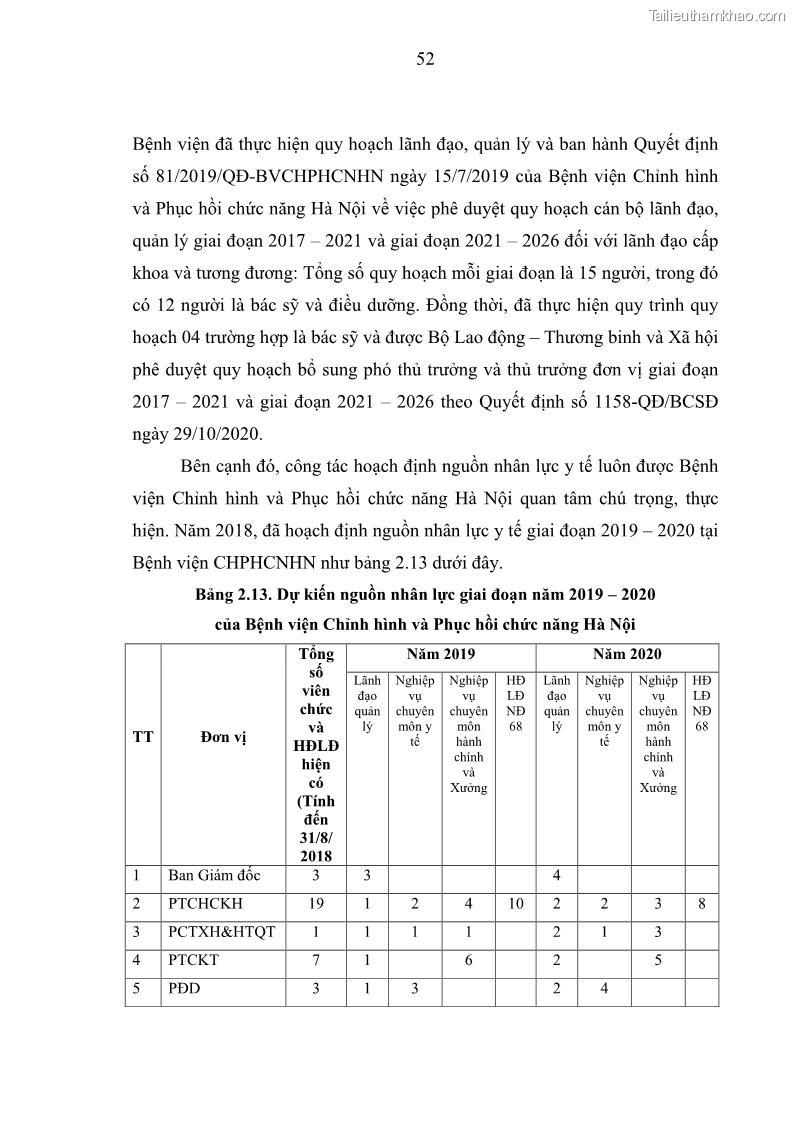 Luận văn thạc sĩ quản trị nhân lực Nâng cao chất lượng nguồn nhân lực y tế tại Bệnh viện Chỉnh hình và Phục hồi chức năng Hà Nội - 6 Trang 61