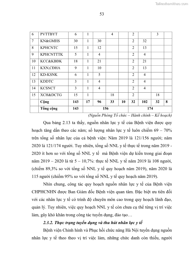 Luận văn thạc sĩ quản trị nhân lực Nâng cao chất lượng nguồn nhân lực y tế tại Bệnh viện Chỉnh hình và Phục hồi chức năng Hà Nội - 6 Trang 62
