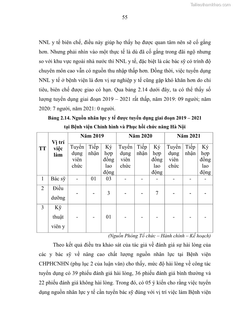 Luận văn thạc sĩ quản trị nhân lực Nâng cao chất lượng nguồn nhân lực y tế tại Bệnh viện Chỉnh hình và Phục hồi chức năng Hà Nội - 6 Trang 64