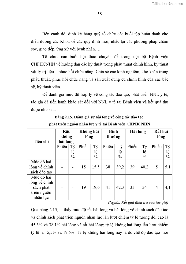Luận văn thạc sĩ quản trị nhân lực Nâng cao chất lượng nguồn nhân lực y tế tại Bệnh viện Chỉnh hình và Phục hồi chức năng Hà Nội - 6 Trang 67
