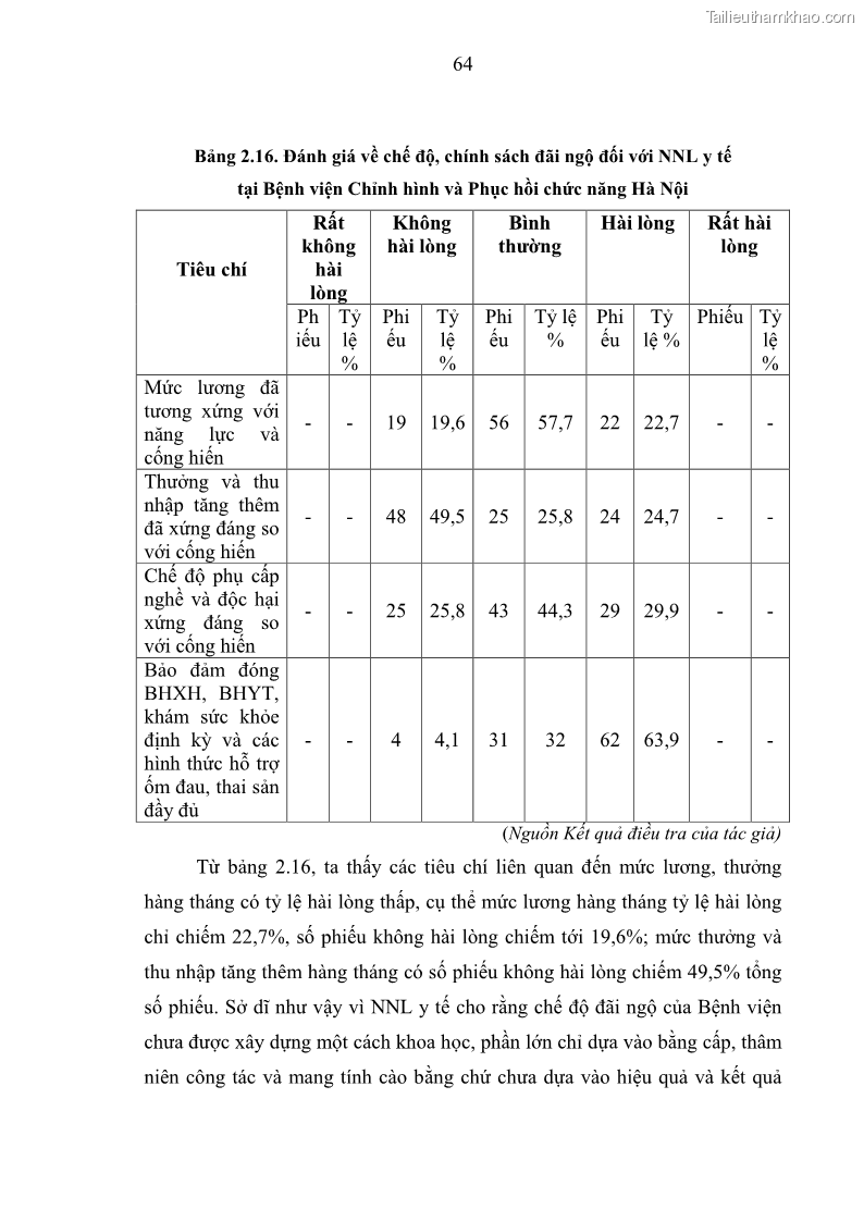 Luận văn thạc sĩ quản trị nhân lực Nâng cao chất lượng nguồn nhân lực y tế tại Bệnh viện Chỉnh hình và Phục hồi chức năng Hà Nội - 7 Trang 73