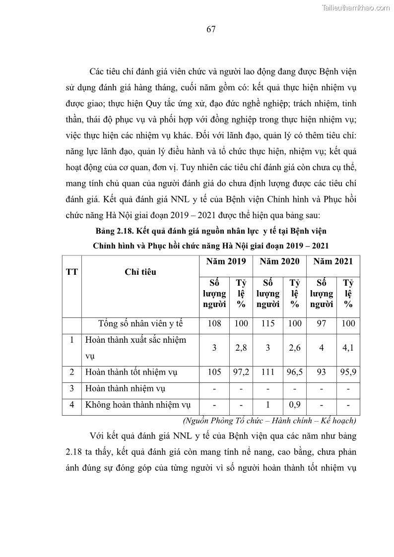 Luận văn thạc sĩ quản trị nhân lực Nâng cao chất lượng nguồn nhân lực y tế tại Bệnh viện Chỉnh hình và Phục hồi chức năng Hà Nội - 7 Trang 76