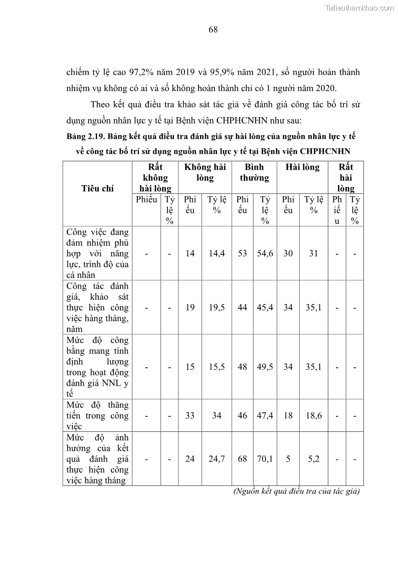 Luận văn thạc sĩ quản trị nhân lực Nâng cao chất lượng nguồn nhân lực y tế tại Bệnh viện Chỉnh hình và Phục hồi chức năng Hà Nội - 7 Trang 77