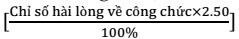 8 1 4 Chỉ số hài lòng về kết quả giải quyết TTHC 2 50 Điểm đánh giá được 3