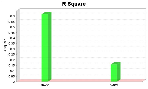 4 Construst Relability and Validity Cronbach 39 s Alpha rho A Composite Reliability Average 2