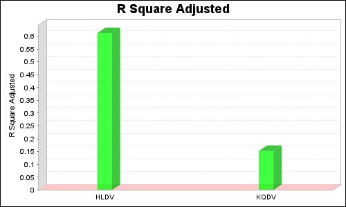 4 Construst Relability and Validity Cronbach 39 s Alpha rho A Composite Reliability Average 3