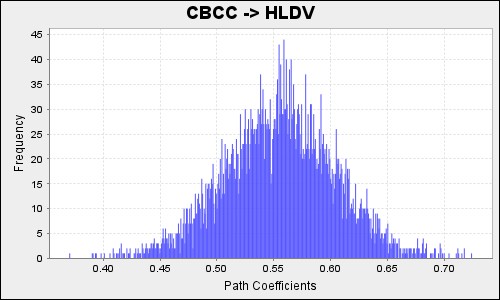 HLDV1 HLDV 0 863 0 862 0 02 42 915 0 HLDV2 HLDV 0 903 0 903 0 016 58 019 0 HLDV3 1