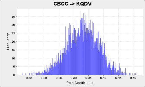 42 597 0 TTHC3 TTHC 0 878 0 877 0 018 50 161 0 TTHC4 TTHC 0 754 0 752 0 035 21 587 0 2