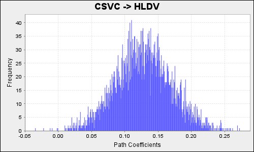42 597 0 TTHC3 TTHC 0 878 0 877 0 018 50 161 0 TTHC4 TTHC 0 754 0 752 0 035 21 587 0 3