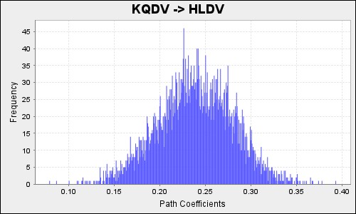 42 597 0 TTHC3 TTHC 0 878 0 877 0 018 50 161 0 TTHC4 TTHC 0 754 0 752 0 035 21 587 0 4