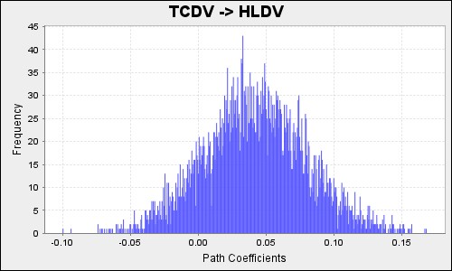 42 597 0 TTHC3 TTHC 0 878 0 877 0 018 50 161 0 TTHC4 TTHC 0 754 0 752 0 035 21 587 0 5