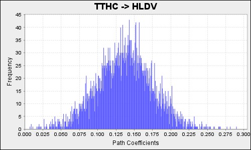 42 597 0 TTHC3 TTHC 0 878 0 877 0 018 50 161 0 TTHC4 TTHC 0 754 0 752 0 035 21 587 0 6