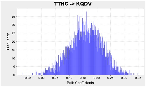 42 597 0 TTHC3 TTHC 0 878 0 877 0 018 50 161 0 TTHC4 TTHC 0 754 0 752 0 035 21 587 0 7
