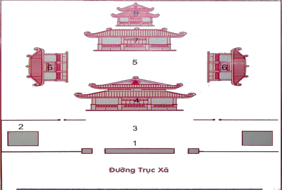 1 Cổng đền 2 Giếng Ngọc 3 Sân đền 4 Tòa Bái Đường 5 Sân Chầu 6 Hai tòa 1