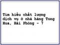Định Hướng Phát Triển Của Nhà Hàng Tong-Hua‌