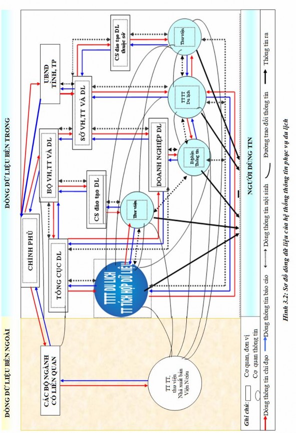 Dữ liệu thu thập được các CQTT xử lí phân tích tạo nên thông tin sau đó 1
