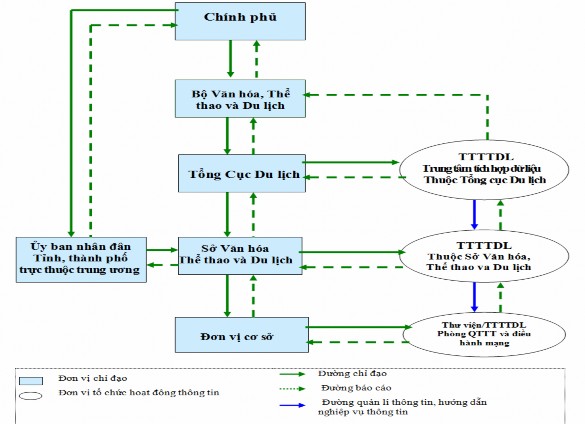 Hình 3 3 Sơ đồ mô tả cơ chế quản lí điều hành hệ thống thông tin phục 2