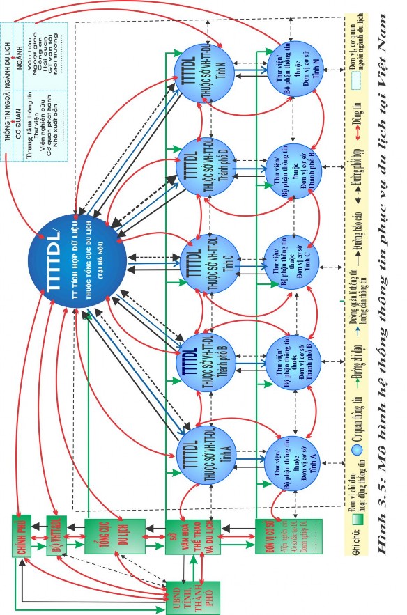 Tổng hợp các bước phân tích như trên luận án đề xuất mô hình tổ chức 1