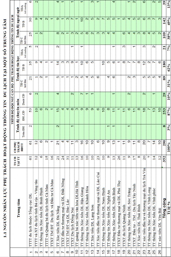 Giai đoạn hiện nay Xin chân thành cảm ơn sự hợp tác của trung tâm 1
