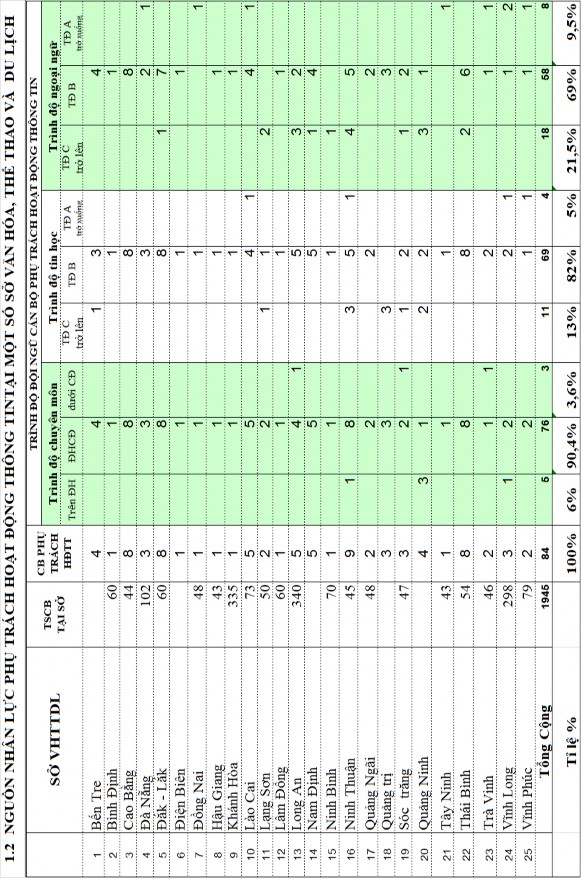 Giai đoạn hiện nay Xin chân thành cảm ơn sự hợp tác của trung tâm 2