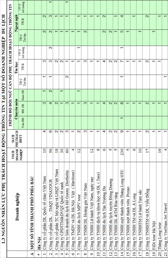 Giai đoạn hiện nay Xin chân thành cảm ơn sự hợp tác của trung tâm 3
