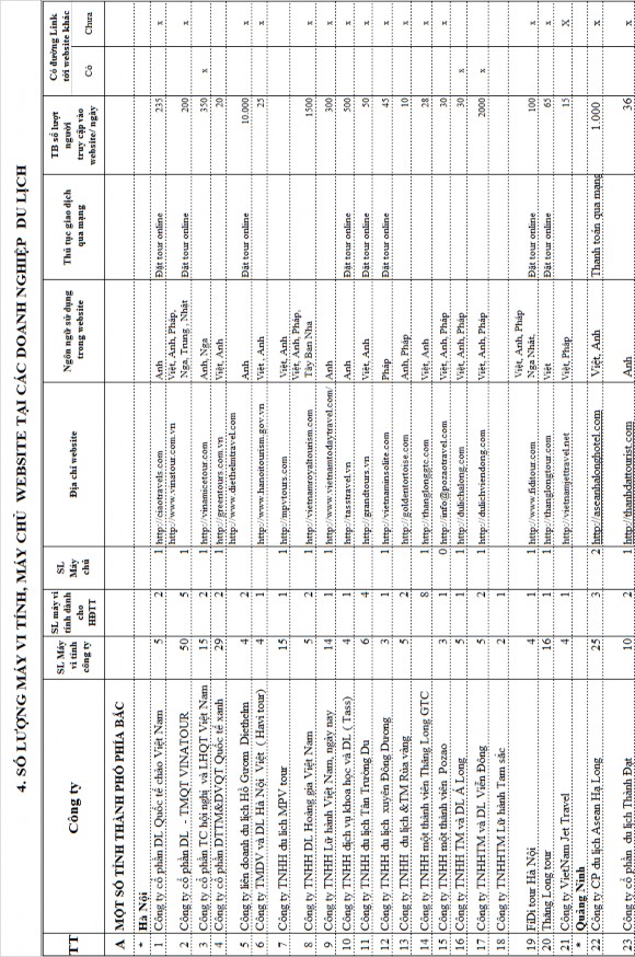 1 6 Việc thu thập bổ sung nguồn lực thông tin tại các cơ quan thông tin Để 1