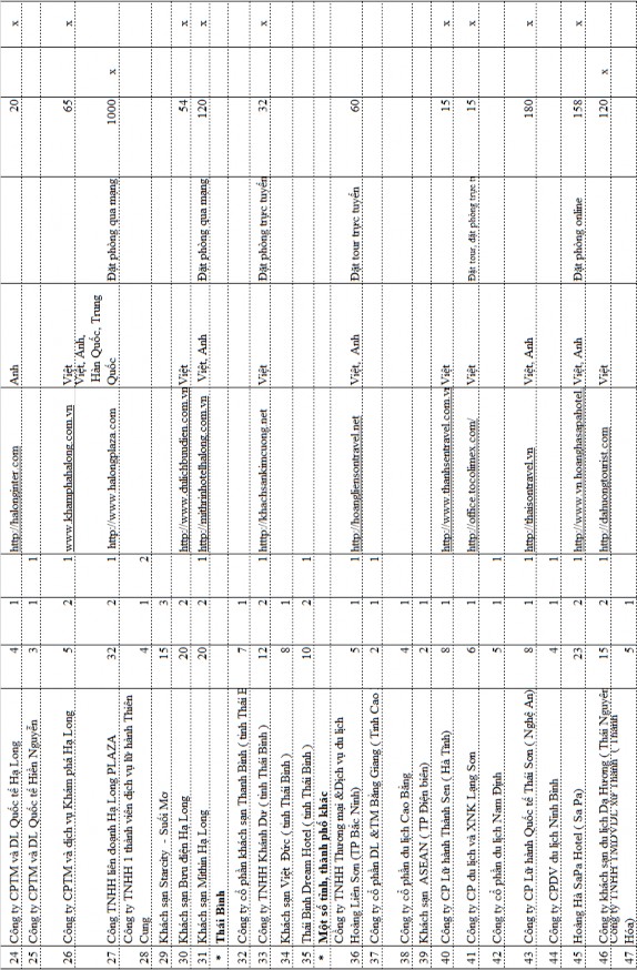 1 6 Việc thu thập bổ sung nguồn lực thông tin tại các cơ quan thông tin Để 2
