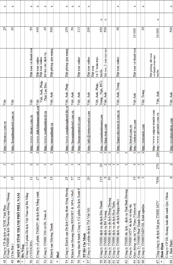 1 6 Việc thu thập bổ sung nguồn lực thông tin tại các cơ quan thông tin Để 3