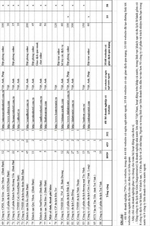 1 6 Việc thu thập bổ sung nguồn lực thông tin tại các cơ quan thông tin Để 4