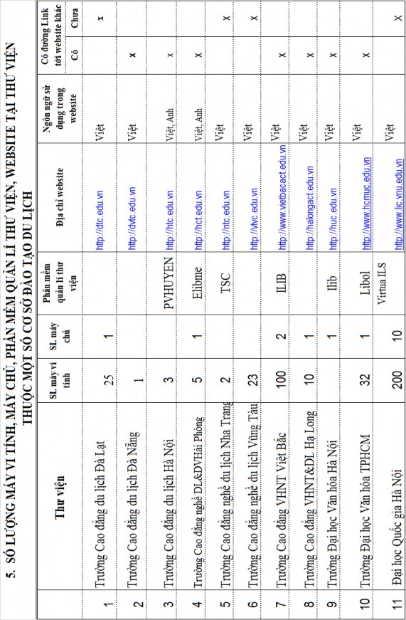 1 6 Việc thu thập bổ sung nguồn lực thông tin tại các cơ quan thông tin Để 5