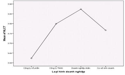 Welch 2 009 3 252 218 113 Brown Forsythe 1 690 3 482 829 168 a Asymptotically F distributed 2