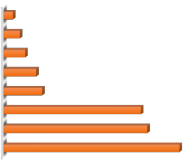 Du khách tham gia khảo sát là những người đã và đang du lịch tại điểm đến 1