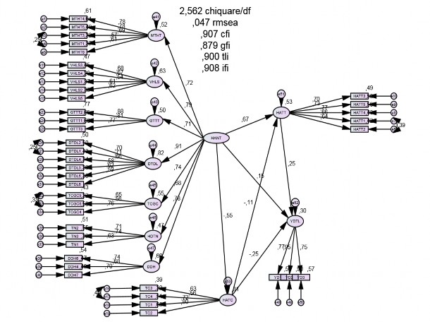 Hình 3 4 Kết quả phân tích SEM cho mô hình nghiên cứu Nguồn Kết quả phân 2