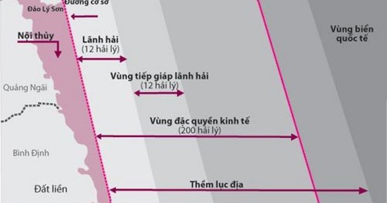 Hình 2 1 Các vùng biển của Việt Nam theo Công ước Liên hợp quốc về Luật 1