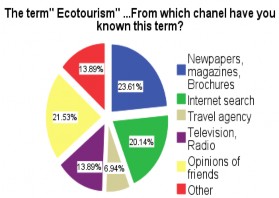 Sơ đồ 2 5 Mức độ hiểu biết về thuật ngữ DLST và hoạt động của DLST 6