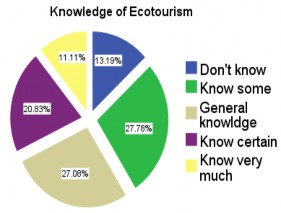 Sơ đồ 2 5 Mức độ hiểu biết về thuật ngữ DLST và hoạt động của DLST 7