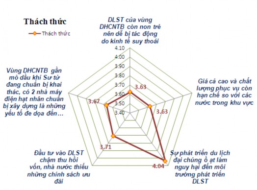 Nguồn Theo ý kiến đánh giá của chuyên gia du lịch tại Ninh Thuận và Bình 4