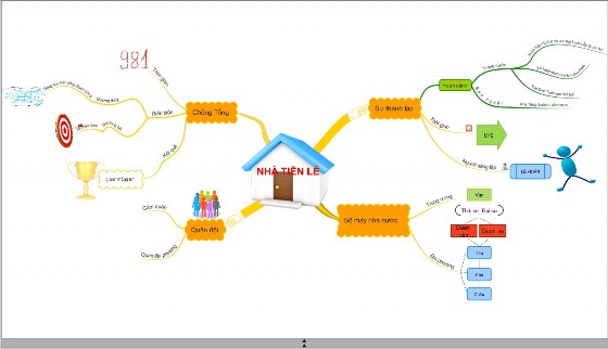 Qua việc vẽ sơ đồ HS sẽ hệ thống hóa được nội dung kiến thức có trong 1