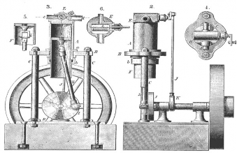Máy hơi nước do J Watt phát minh nhanh chóng được sử dụng rộng rãi Tàu 1