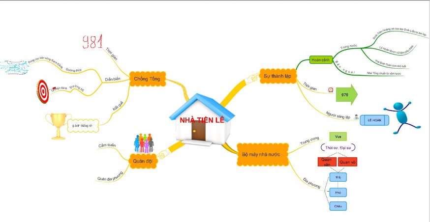 NHÀ TRẦN ban hành Quốc triều hình thư Đặt Thẩm hình viện xét sử Cấm quân 6