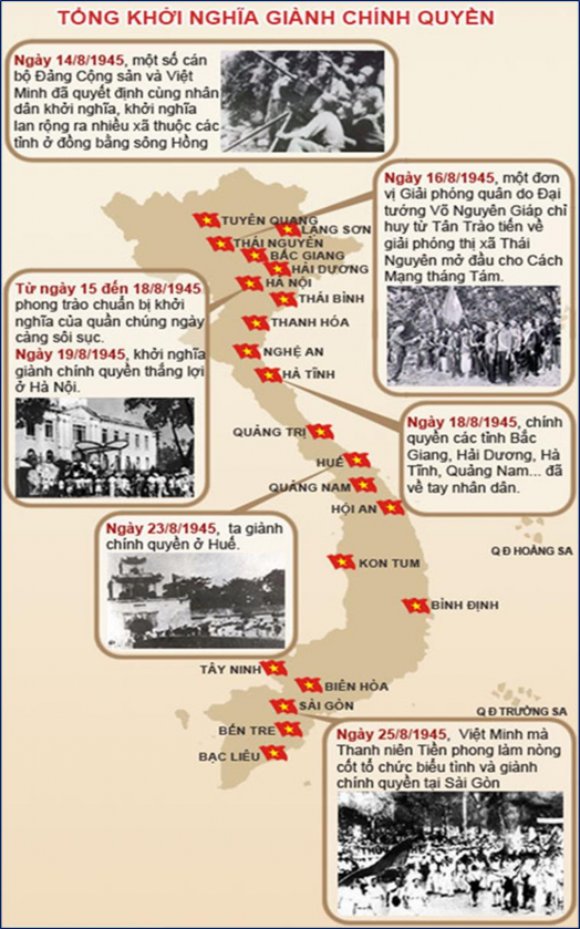 Hình 3 16 Tổng khởi nghĩa giành chính quyền trong Cách mạng tháng Tám năm 1945 1