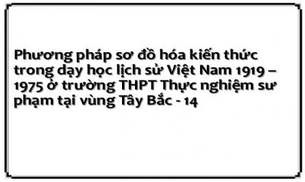 Âm Mưu Của Mĩ Trong Hai Lần Gây Chiến Tranh Phá Hoại Miền Bắc Việt Nam (1965-1973)