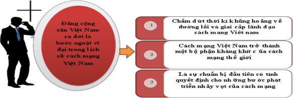 Hình 4 10a Sử dụng sơ đồ hóa kiến thức trong kiểm tra viết Như vậy việc GV 1