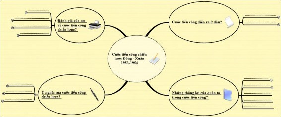 Hình 4 10b Sử dụng sơ đồ hóa kiến thức trong kiểm tra quan sát Sau khi giao 2