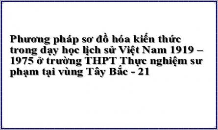 Phương pháp sơ đồ hóa kiến thức trong dạy học lịch sử Việt Nam 1919 – 1975 ở trường THPT Thực nghiệm sư phạm tại vùng Tây Bắc - 21