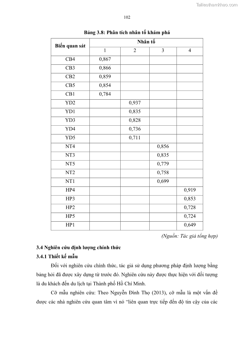 Luận án tiến sĩ quản trị kinh doanh Mối quan hệ giữa nhận thức rủi ro, hạnh phúc chủ quan và ý định quay lại của khách du lịch tại Việt Nam - Trường hợp nghiên cứu tại thành phố Hồ Chí Minh - 10 Trang 117